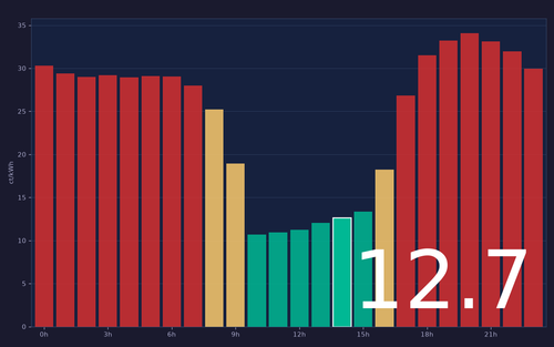 ems chart.png