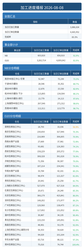 进度播报.png