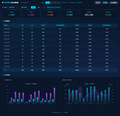 dashboard hourly 20260808 201832.png