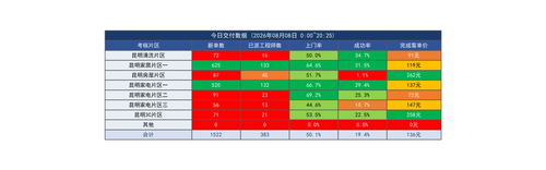 考核片区报表 20260808 2025.png