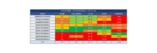 运营实时报表 20260808 2026.png