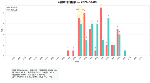 people count 20260808.png