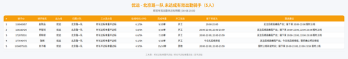 rider 优远 北京路一队 2000.png