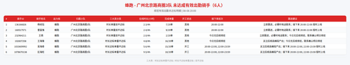 rider 蜂跑 广州北京路商圈3队 2000.png