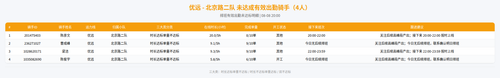 rider 优远 北京路二队 2000.png