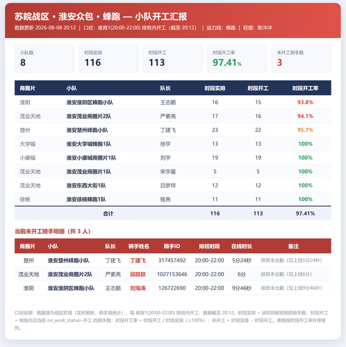 淮安小队开工 蜂跑.png