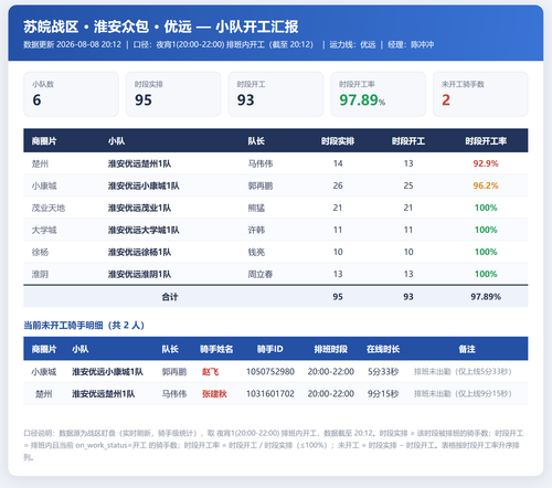 淮安小队开工 优远.png