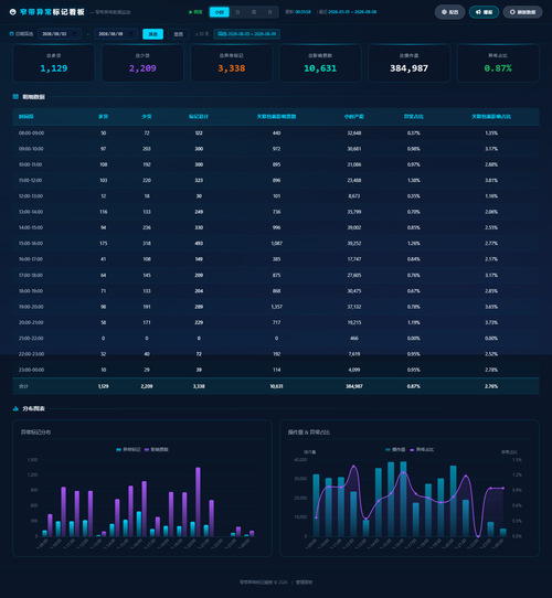 dashboard hourly 20260809 003154.png