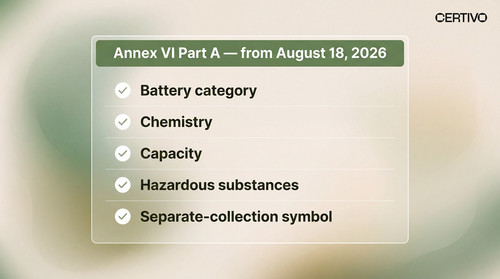 EU Battery Regulation Labelling 2026 Capacity, Chemistry and Hazardous Substance Rules.jpg
