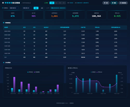 dashboard hourly 20260810 151516.png