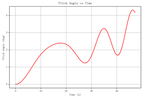 rb pitch angle.png