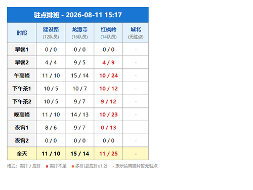 schedule zhudian.png