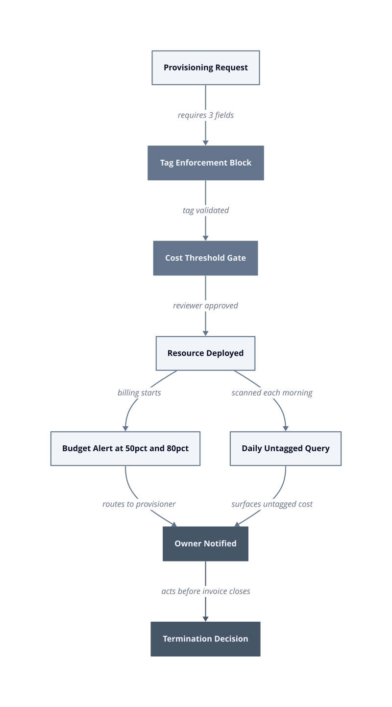 Architecture diagram