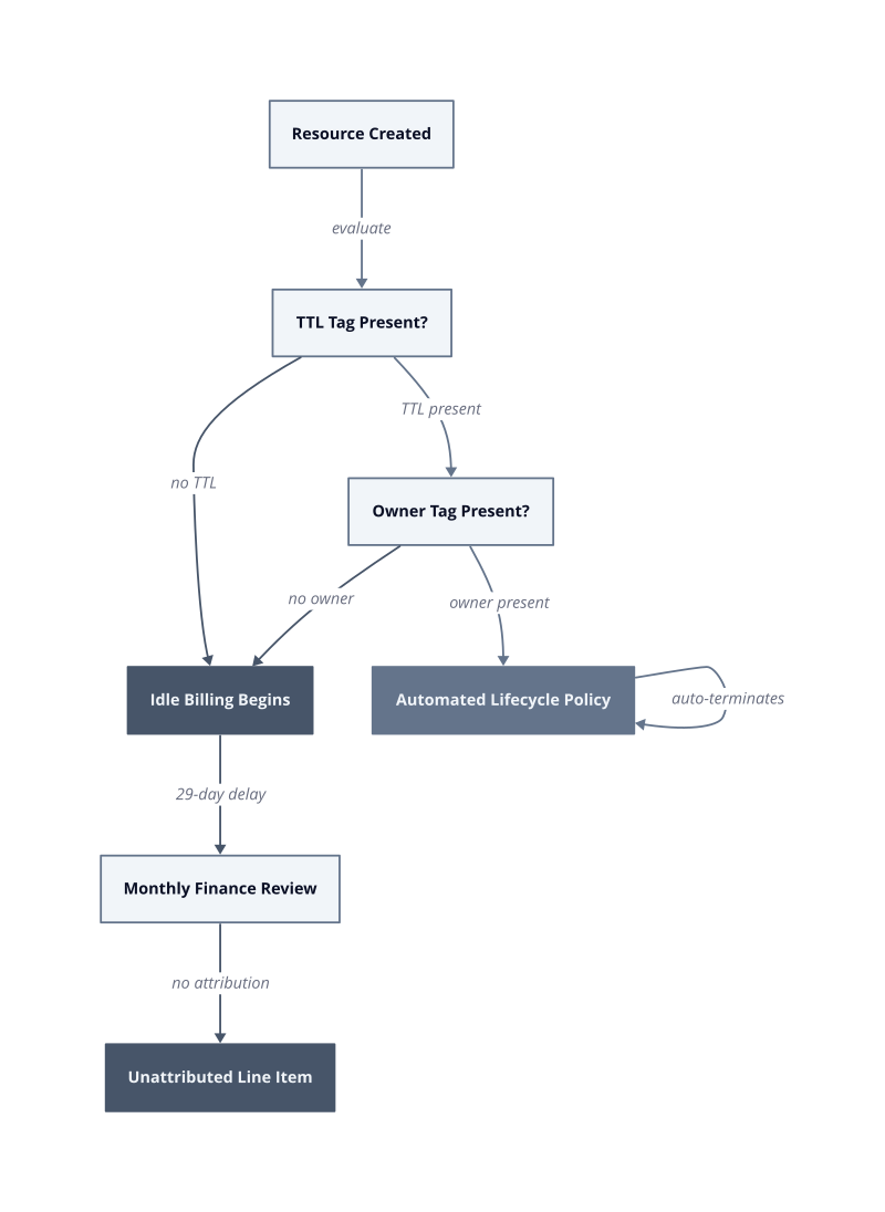Architecture diagram