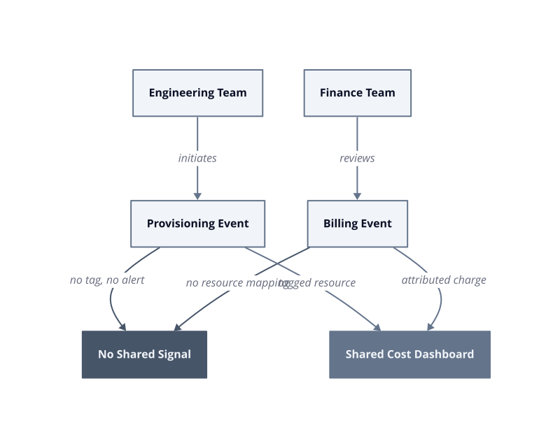 Architecture diagram