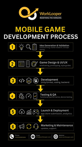 Mobile Game Development Company in India WorkLooper (1).jpg