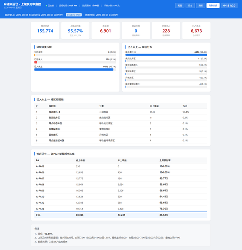 dashboard 20260809 043118.png
