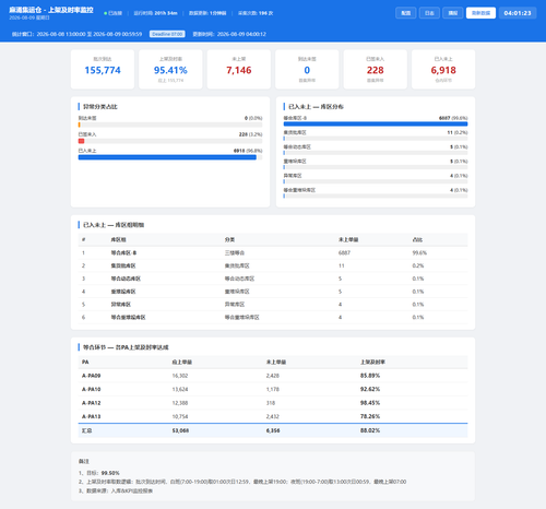 dashboard 20260809 040122.png
