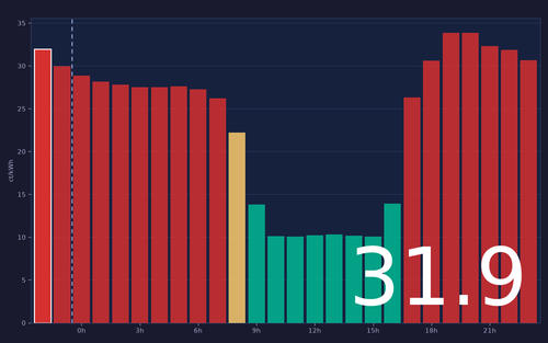 ems chart.png