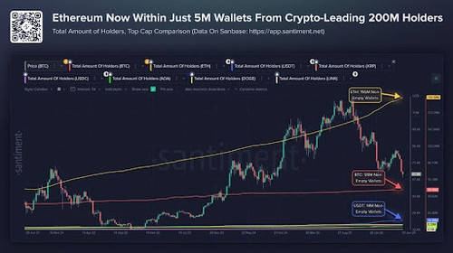 Ethereum chart from Santiment.jpg