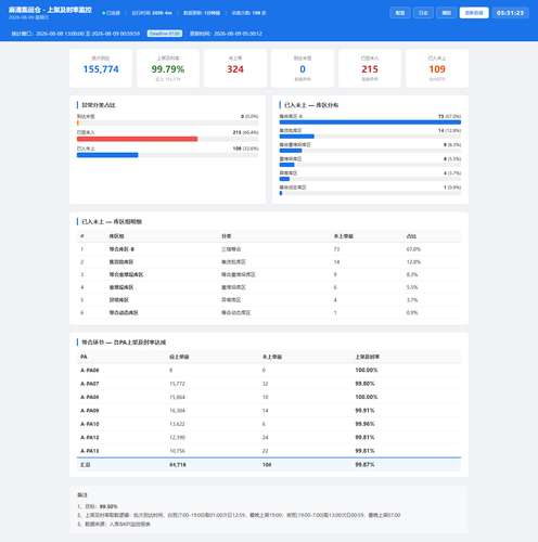 dashboard 20260809 053122.png