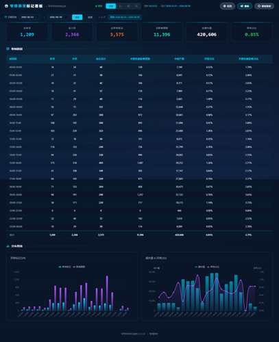 dashboard hourly 20260809 053131.png