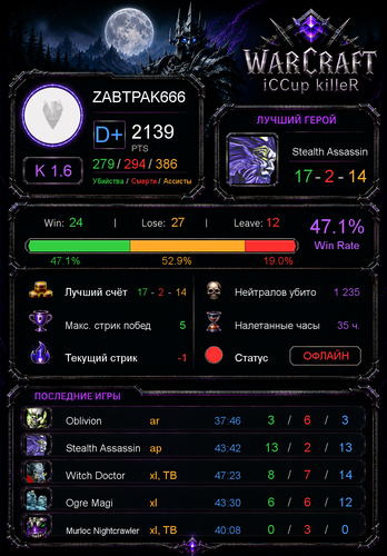 stats 9f8d8831aaab05f5d57b.png