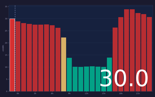 ems chart.png