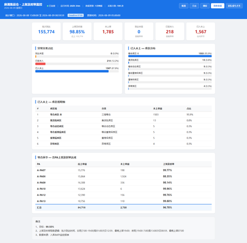 dashboard 20260809 050110.png