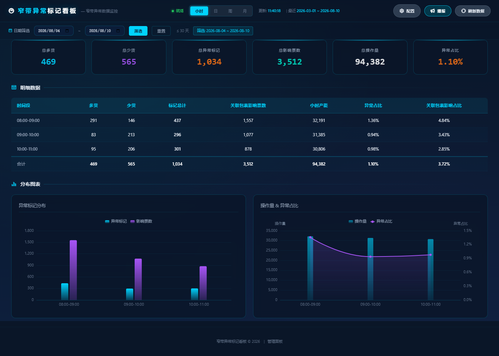 dashboard hourly 20260810 114014.png