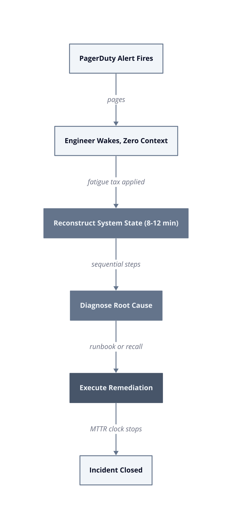 Architecture diagram