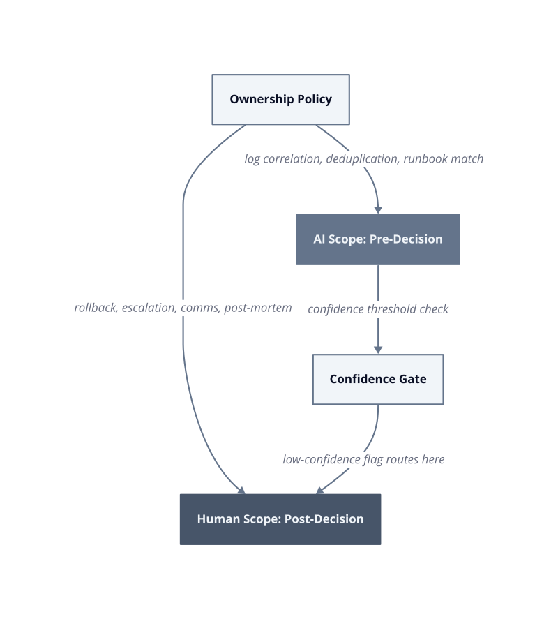 Architecture diagram