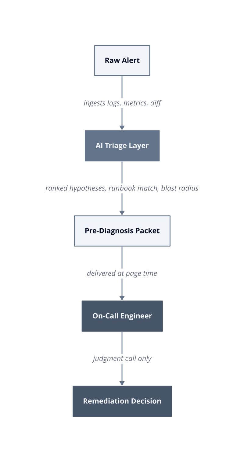 Architecture diagram