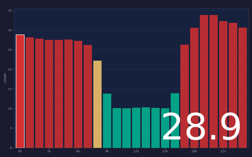 ems chart.png