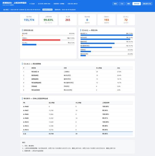dashboard 20260809 060112.png