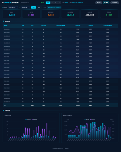 dashboard hourly 20260809 062931.png
