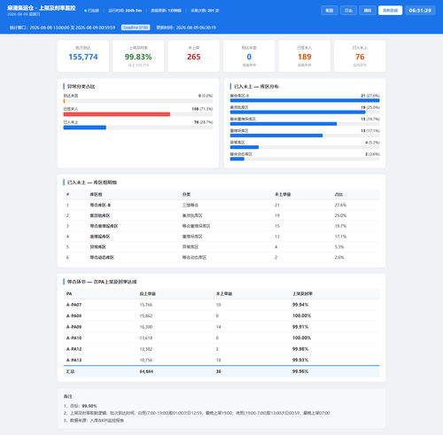 dashboard 20260809 063127.png
