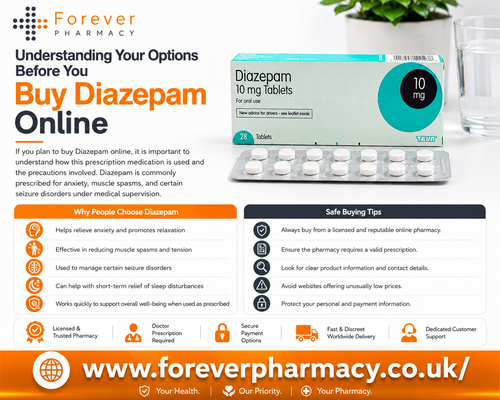 Understanding Your Options Before You Buy Diazepam Online.png