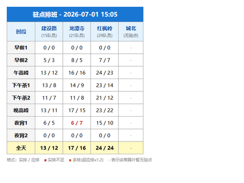 schedule zhudian.png