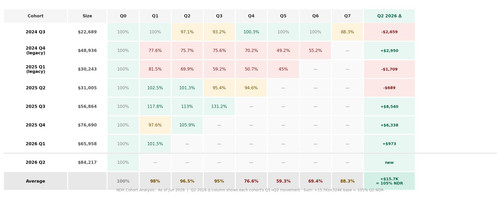 chart ndr cohort.jpg