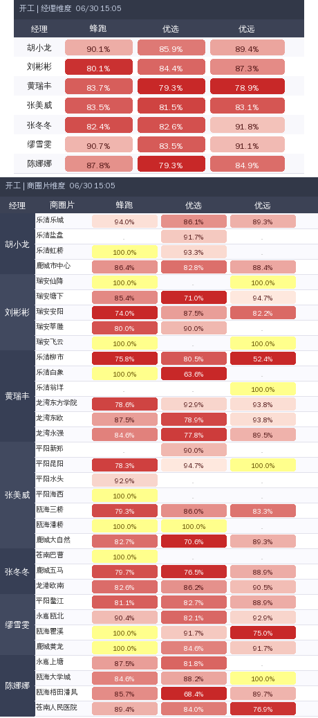 ziguan summary.png