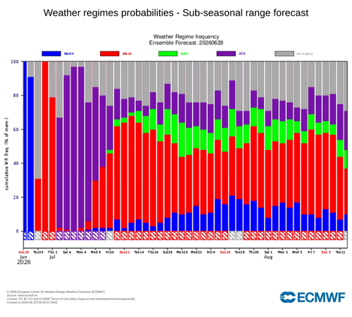 Screenshot 2026 06 30 at 09 57 00 Previsione sub stagionale luglio 2026 Westerly Wind Burst GLAAM e .png