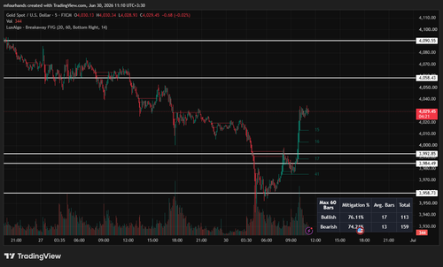 XAUUSD 2026 06 30 11 10 39.png