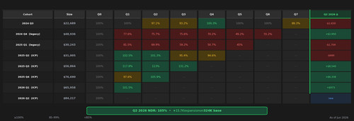 chart ndr cohort.jpg