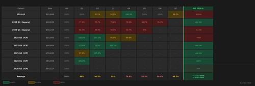 chart ndr cohort.jpg