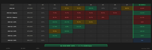 chart ndr cohort.jpg