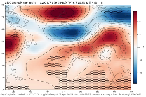 Screenshot 2026 06 30 at 09 14 19 Previsione sub stagionale luglio 2026 Westerly Wind Burst GLAAM e .png