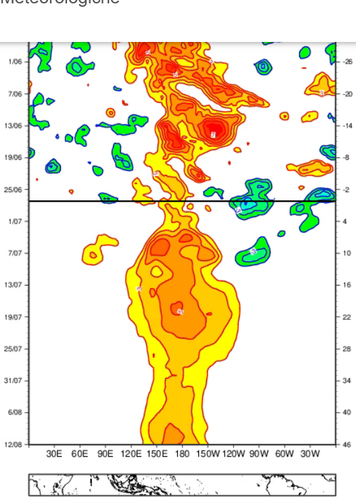 Screenshot 2026 06 30 at 09 11 53 Previsione sub stagionale luglio 2026 Westerly Wind Burst GLAAM e .png