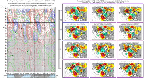 Screenshot 2026 06 30 at 09 11 21 Previsione sub stagionale luglio 2026 Westerly Wind Burst GLAAM e .png
