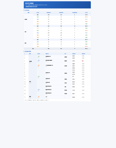shift not online.png